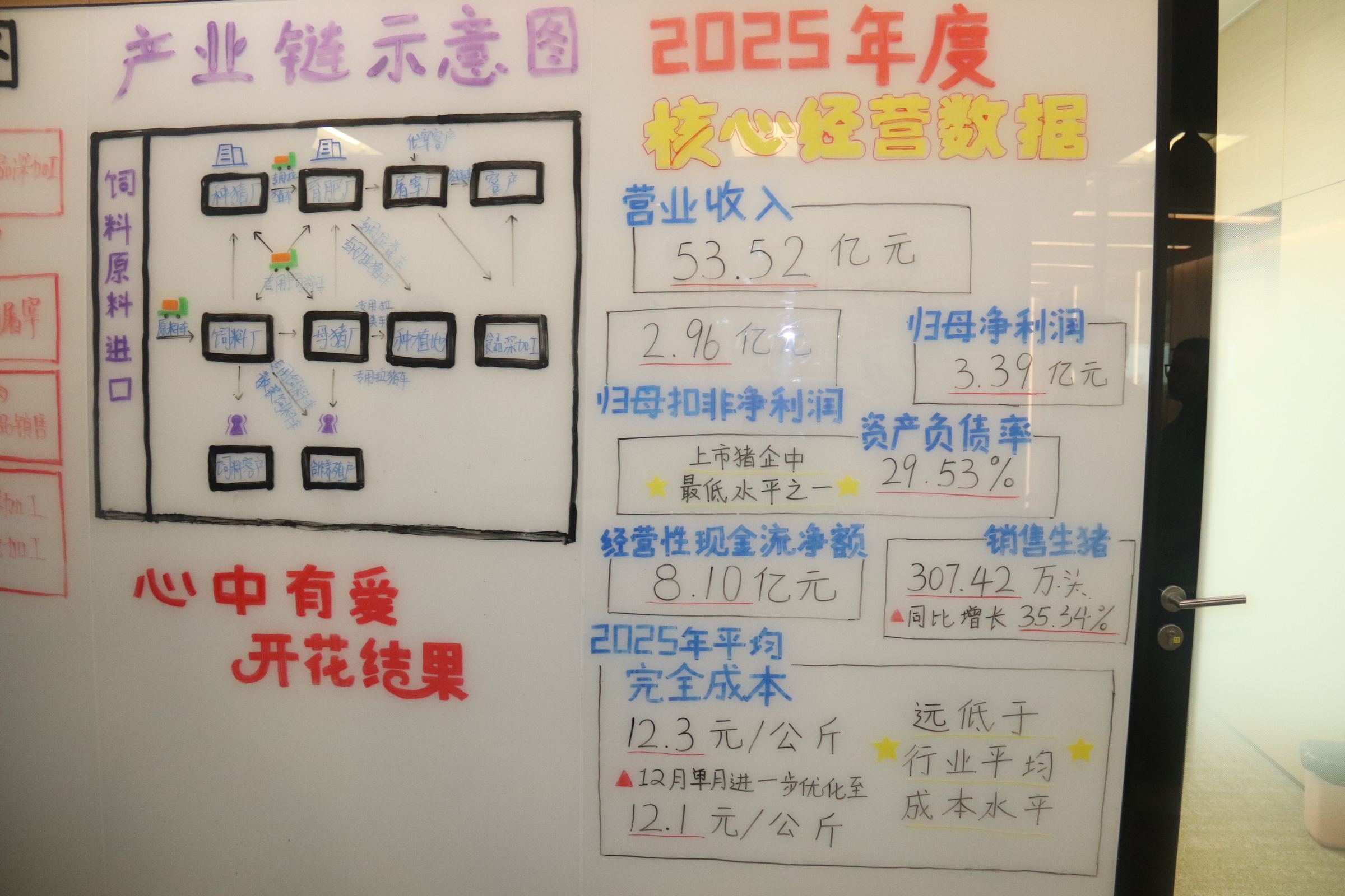 7.28神农集团参观（2）.jpg